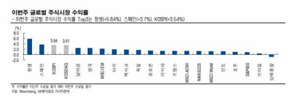 FOMC 회의 결과와 증시 영향