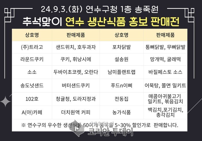 추석 명절맞이 연수 생산식품 홍보·판매전