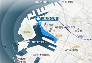 인천항 내항 1‧8부두 재개발 사업계획 확정‧고시