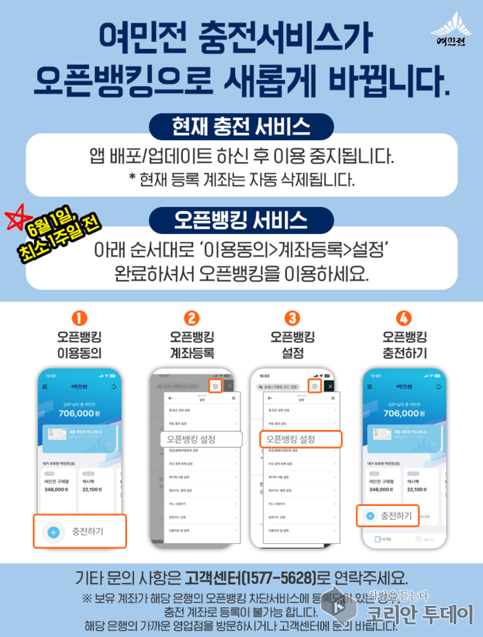 여민전, 6월부터 오픈뱅킹 전면 전환