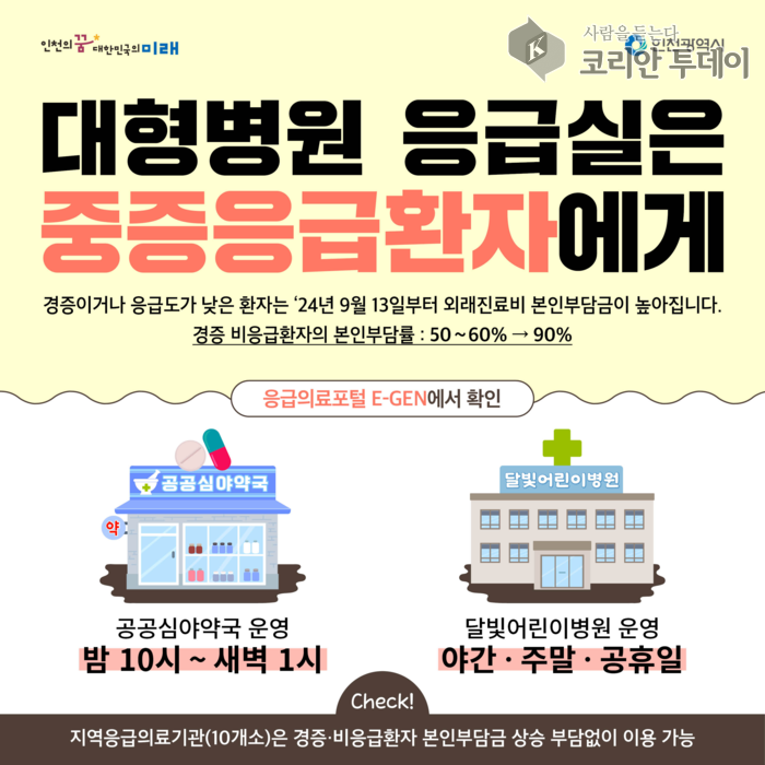 인천시, 추석 연휴 ‘응급진료상황실’ 가동… 응급실 24시간·달빛어린이병원·공공심야약국 정상 운영
