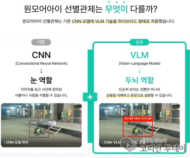 AI 영상분석 ‘원모어아이 v2.0’, 조달청 혁신제품으로 지정
