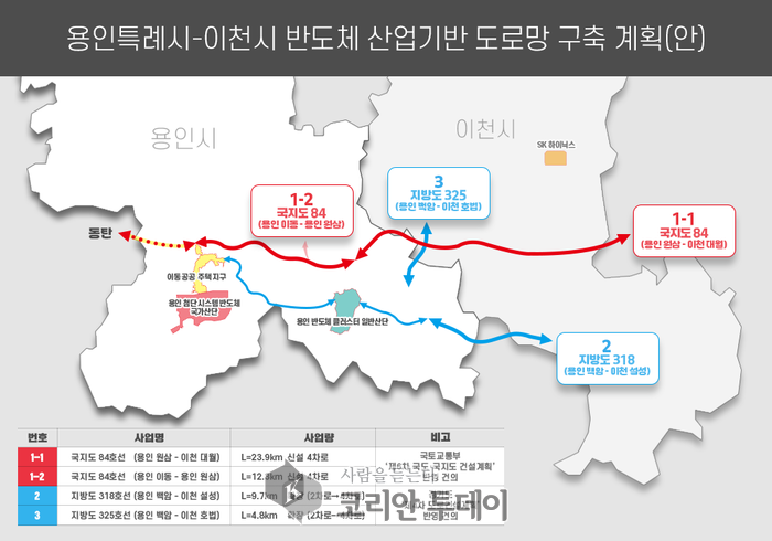 용인특례시-이천시 반도체 산업기반 도로망 구축 계획