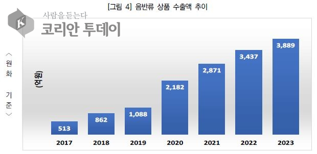 해외 주요 언론들도 주목해온 지난해 K-POP의 해외 매출액 1조원 돌파