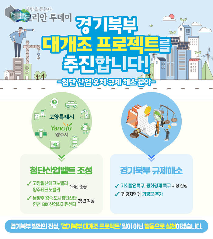 첨단산업벨트 조성 및 규제 해소로 경기북부 대개발 본격 추진