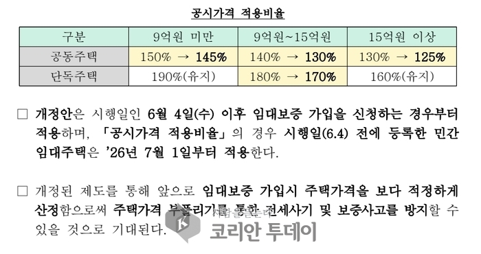“아파트만 임대냐? 비(非)아파트도 6년 간다” – 6월 4일부터 달라지는 임대제도의 모든 것