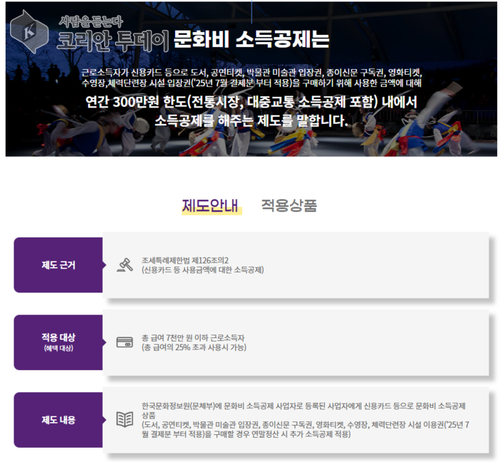 문화생활 장려 위한 세제 혜택…’문화비 소득 공제’ 알고 계셨나요?