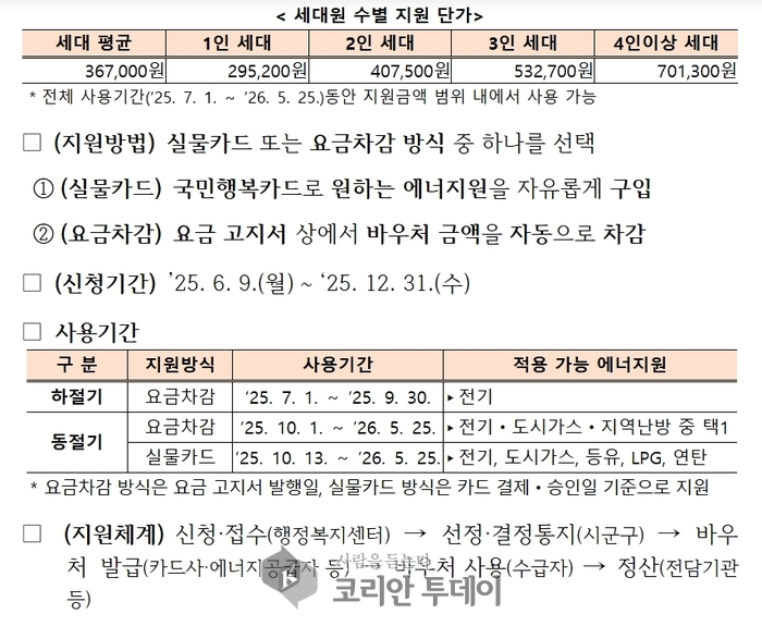 “전기요금 걱정 끝!”… 에너지바우처, 더 똑똑해져서 돌아왔다