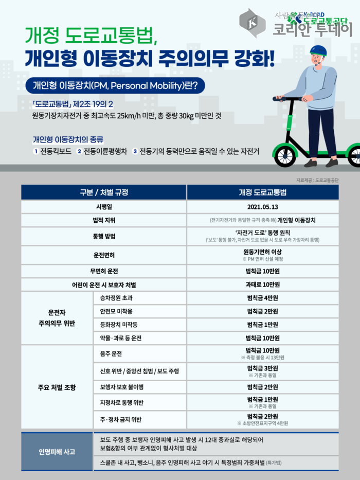 안성시, 개인형 이동장치(PM) 안전 문화 정착을 위한 간담회 개최