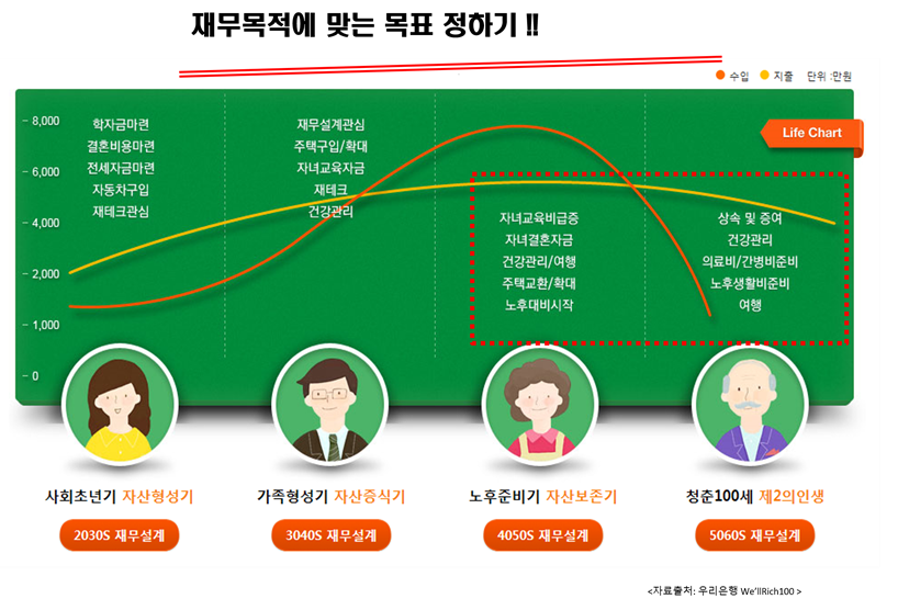 노후 자산관리, 언제부터 시작해야 할까? 연령별 전략 & 실천 가이드