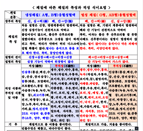 체질 따라 달라지는 건강 해법, 백흥렬 원장의 특강에서 해답을 찾다
