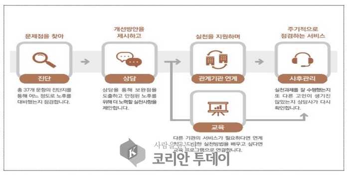 “노후 걱정, 이젠 설명회로 끝낸다?”…정부·지자체가 손잡고 ‘든든한 노후준비’ 나선다