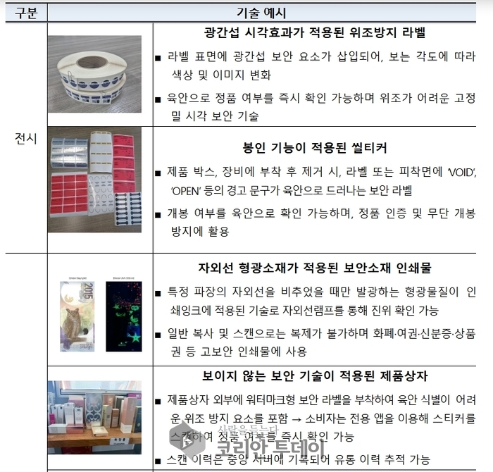 짝퉁과의 전쟁, 기술이 판을 바꾼다