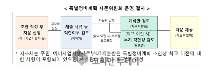 "이젠 정비계획도 전문가에게! 특별정비구역, 지역별 자문위원회 뜬다"