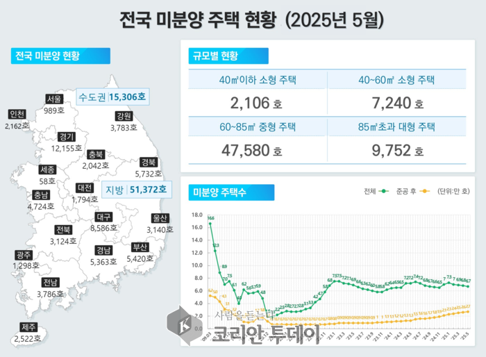 줄어든 착공에 쌓이는 미분양…집값 흐름 바뀌나?