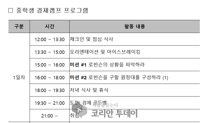 무인도에서 배우는 경제 수업?…청소년 경제캠프, 현실과 게임이 만났다