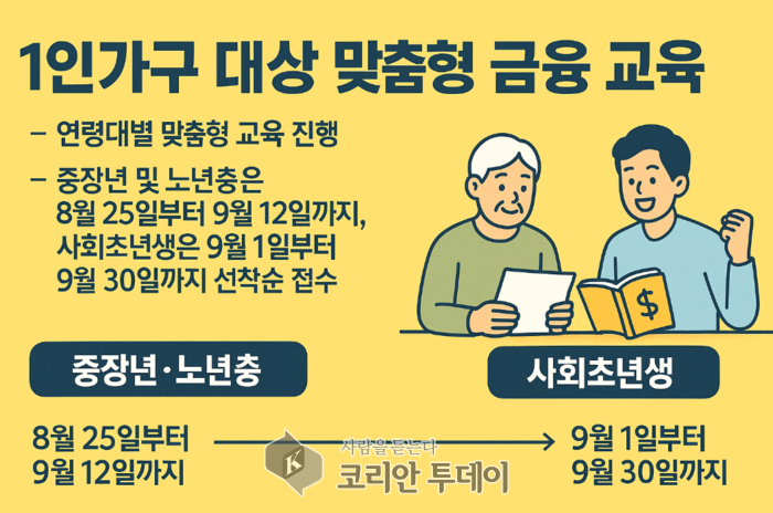 구로구, 1인가구 대상 맞춤형 금융 교육 실시