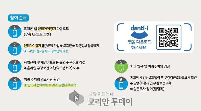 초등 4학년생 치과주치의 사업 81% 참여…11월 말까지 무료 서비스 진행