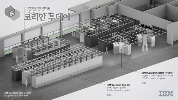 BM, 세계 최초의 대규모 오류 내성 양자 컴퓨터 로드맵 공개