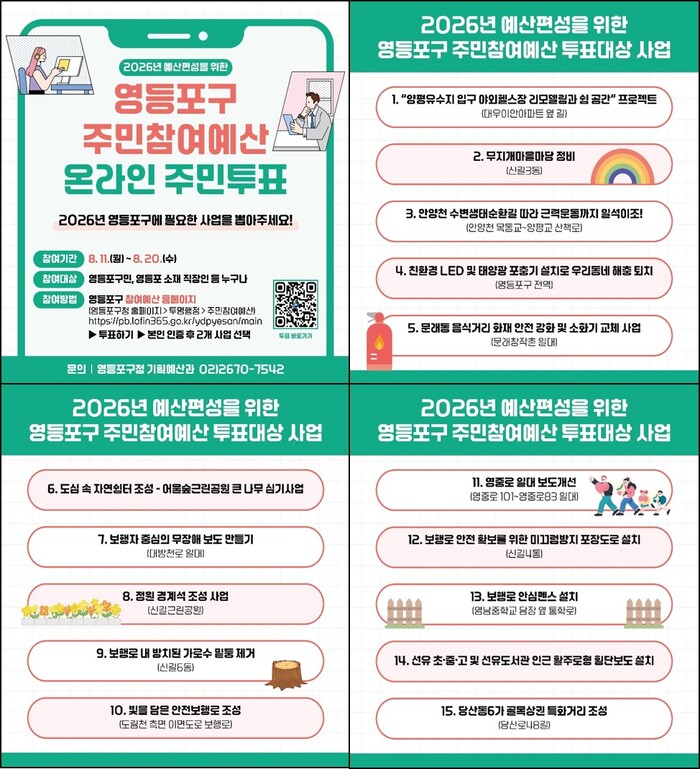 “우리동네를 바꾸는 소중한 한표”…영등포구, 주민참여예산 온라인 투표 실시