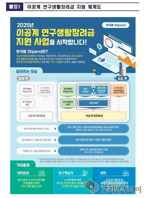 이공계 연구생활장려금 지원 사업 2025년 참여대학 6개 추가 선정!