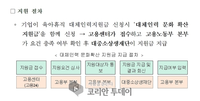 “육아휴직 비우면 돈 들어온다?”… 대체인력 쓰면 지원금 두 배!
