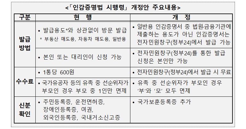 인감증명서, 이제 온라인으로 무료 발급! 정부24에서 간편하게 해결하세요.