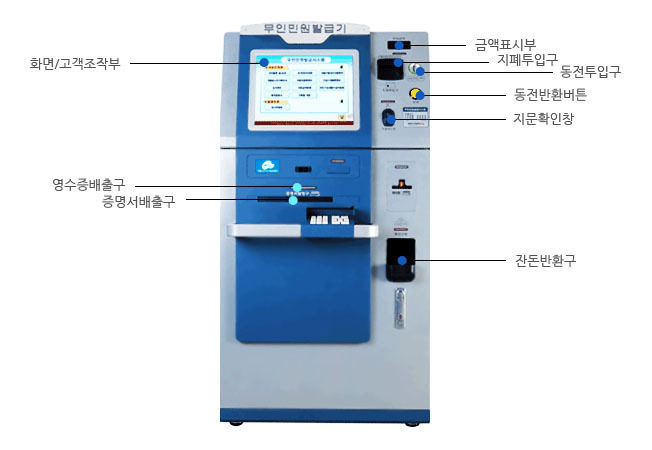 가족관계증명서 무인발급기 발급 방법