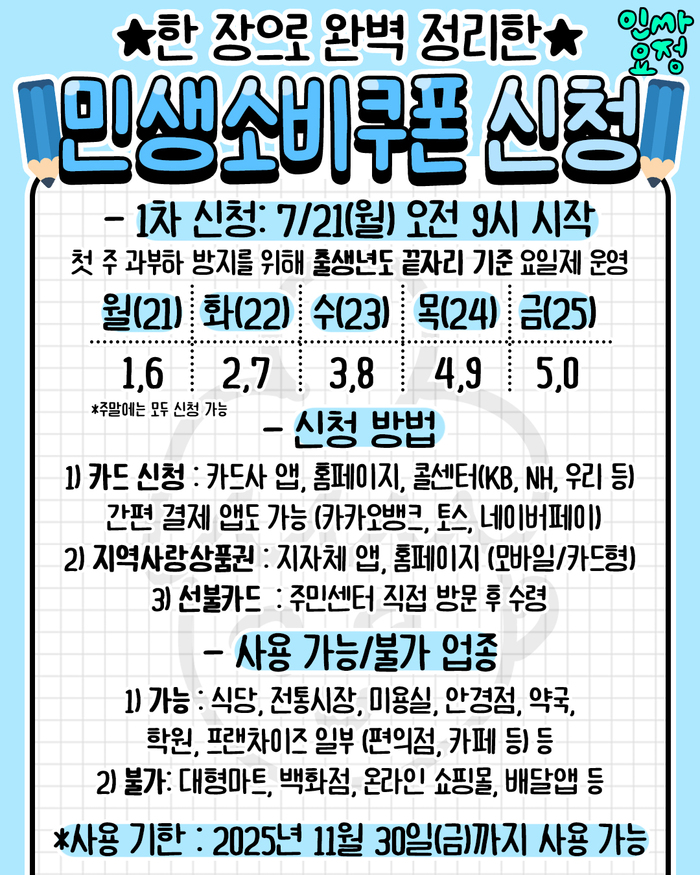 2025 민생소비쿠폰 신청 총정리 – 신청 일정부터 사용처까지 한눈에